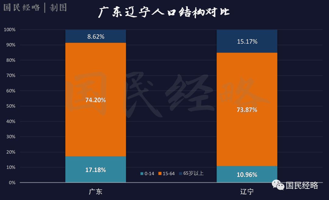 广东省的15例深度观察，探索与挑战的足迹