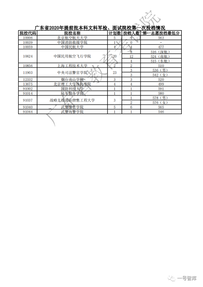 广东省高考填报志愿时间详解