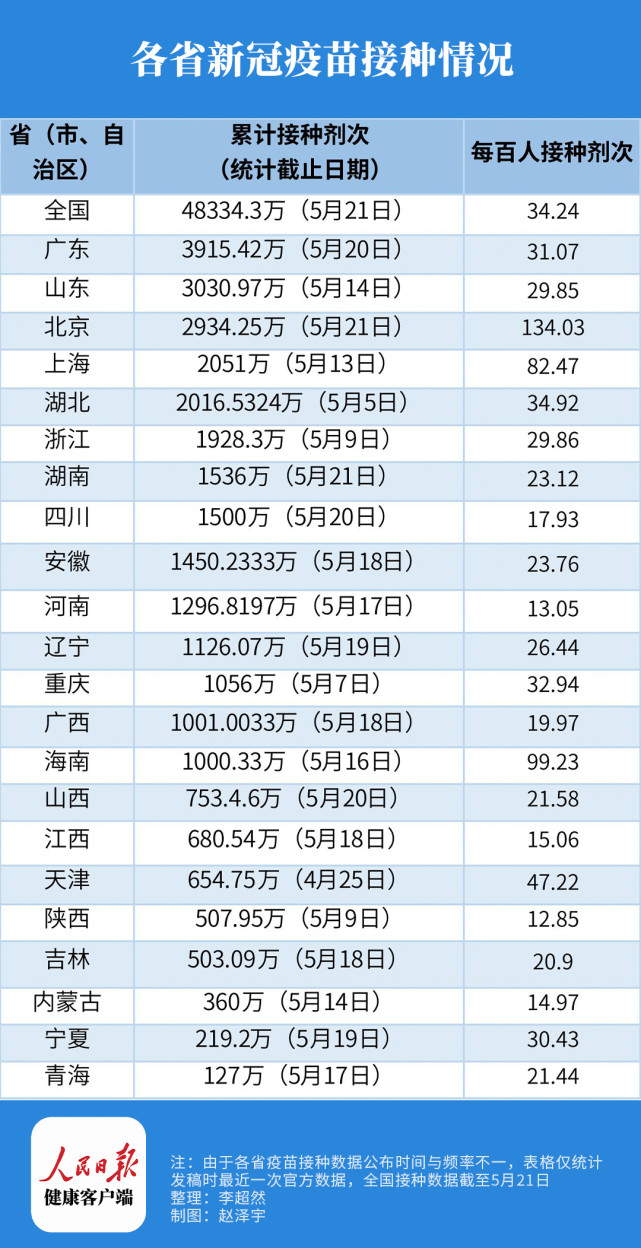 广东省疫苗注射数量排名及其重要性