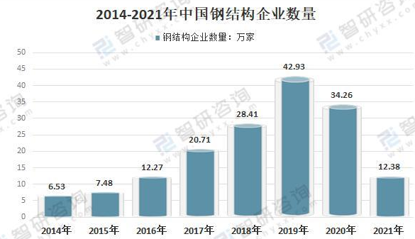 广东省钢结构的发展与现状