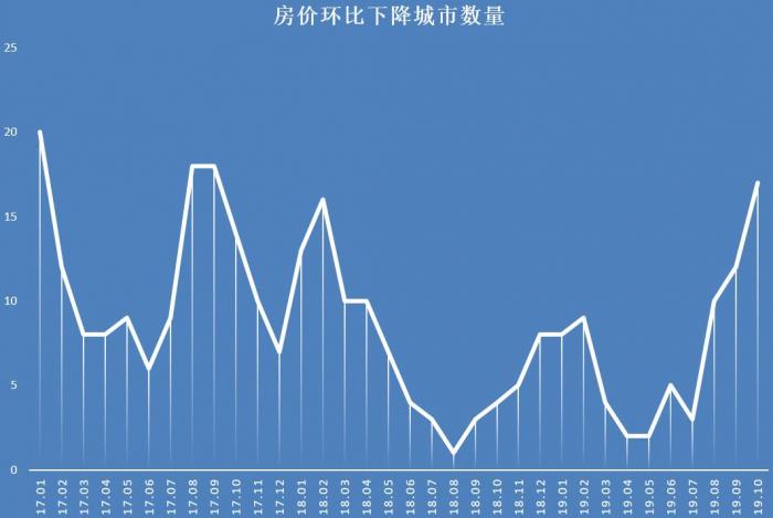 常州房产每日成交动态，市场走势与前景展望