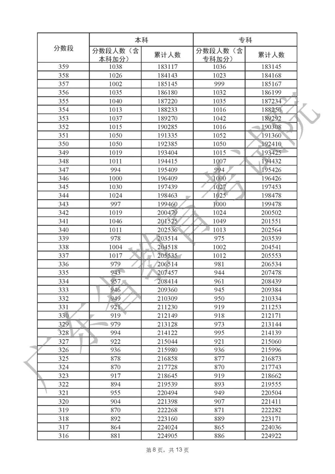 广东省高考录取人数，现状、挑战与未来展望