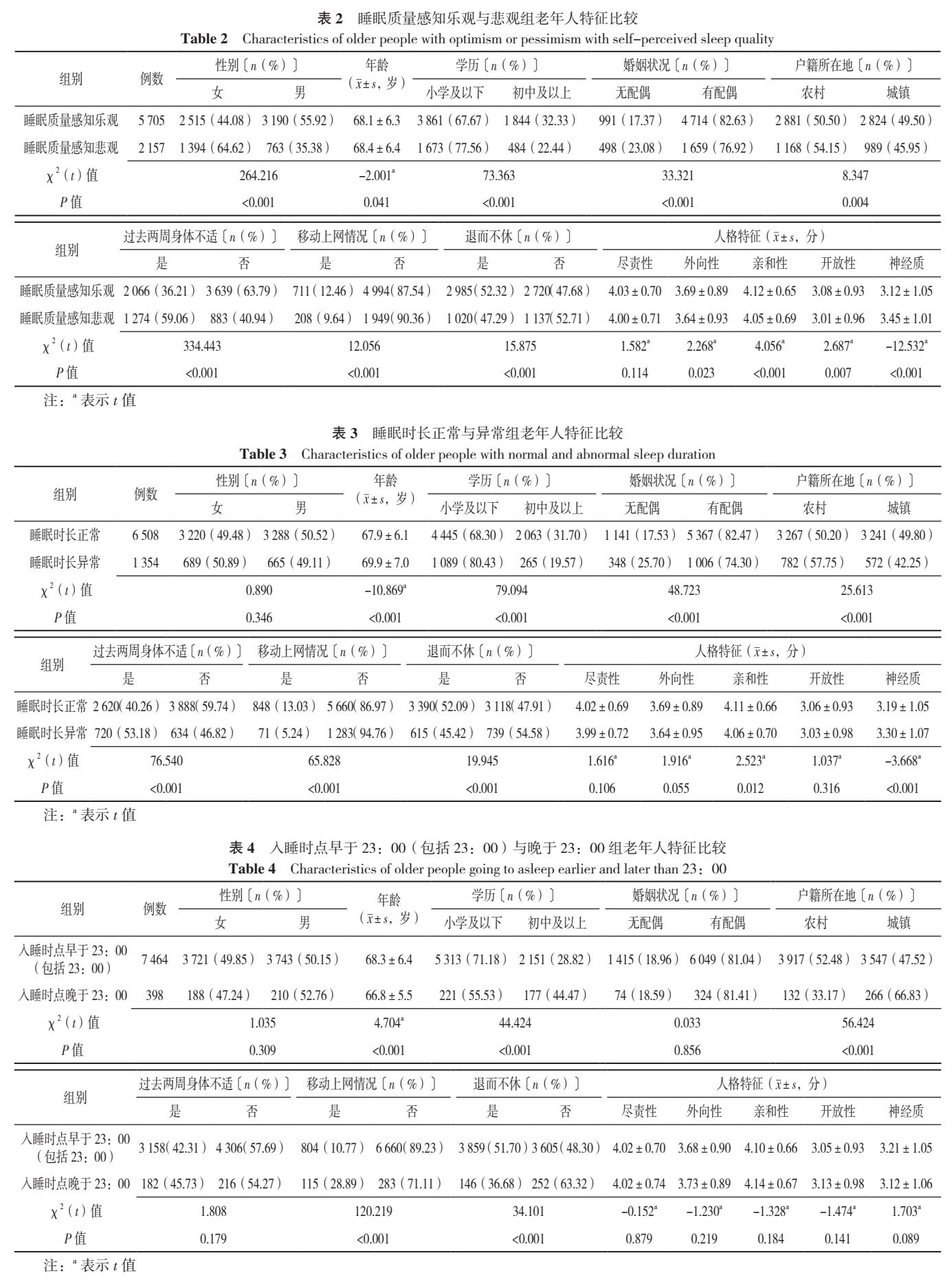 探索人类睡眠的秘密，关于14个月睡眠时间的深度解析