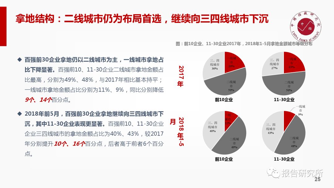 房产归哪里管，解析中国房地产市场的管理体制