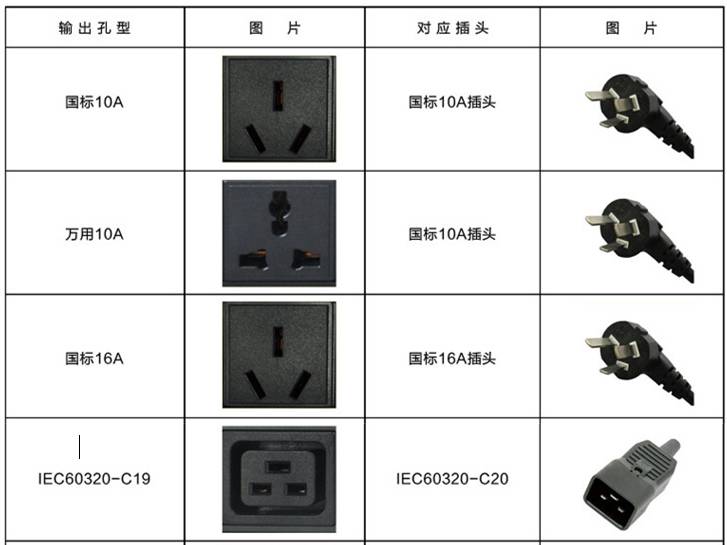 广东省厂房插头规格，标准化与多元化的融合