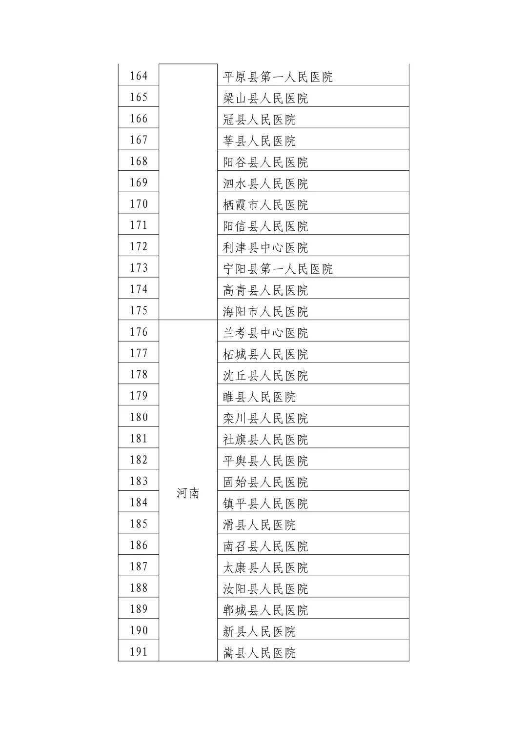 三个月去医院应该检查什么？全面解读健康检查项目