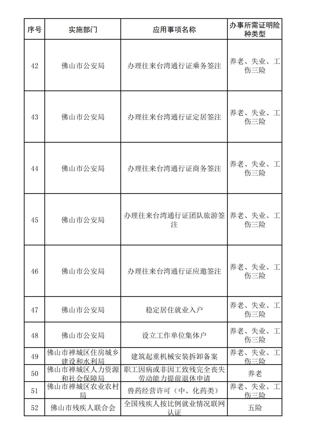 广东省佛山市工伤备案制度及其重要性