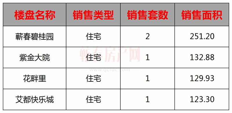 宿松二手房产市场深度解析