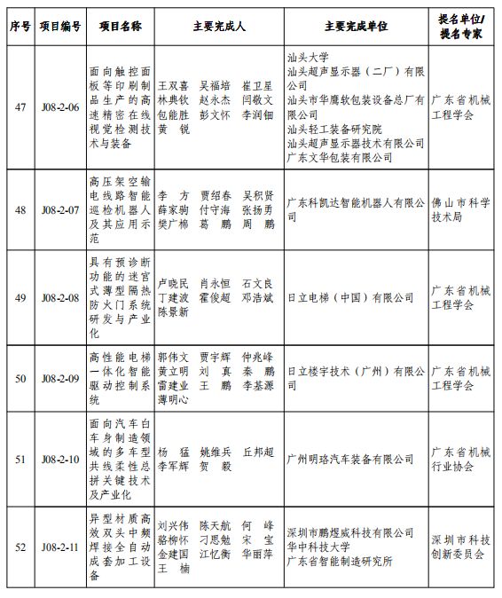 广东省在全国的卓越贡献与重要地位