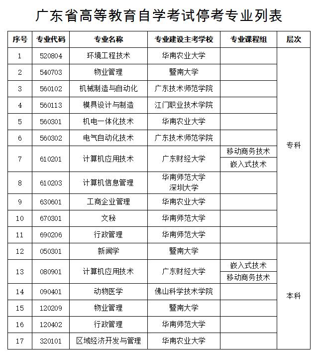 广东省自考报名流程详解