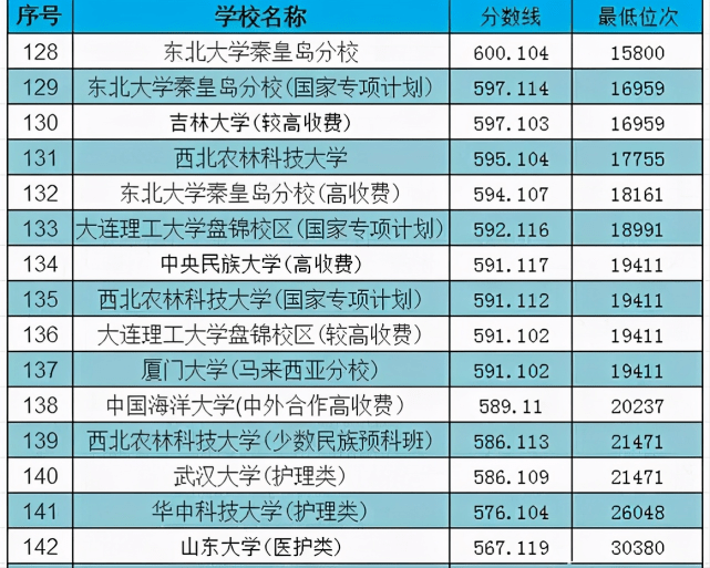 广东省985录取分布，深度解析与洞察