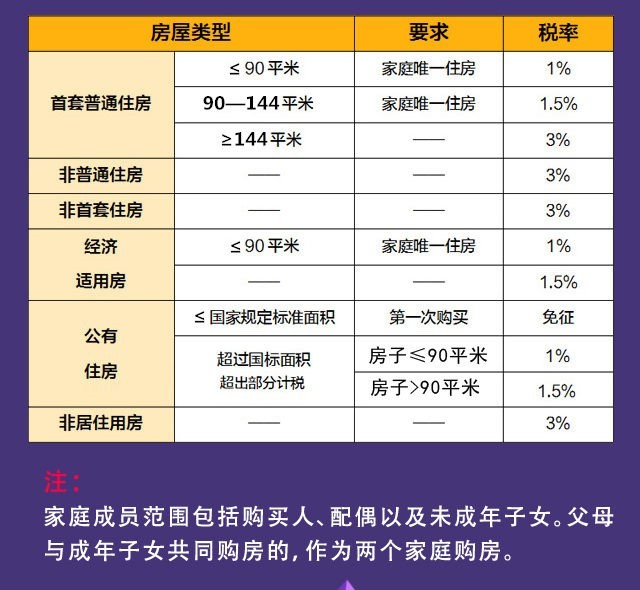 青岛房产契税详解