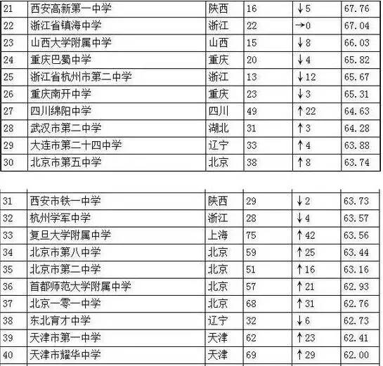 广东省500强学校排名，探寻教育之光