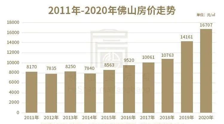 佛山房产拍卖，市场现状与发展趋势