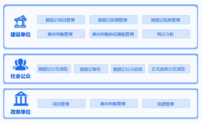 房产局管理系统的构建与优化，提升房地产管理效率的关键