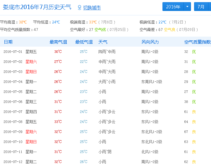 广东省娄底市天气深度解析