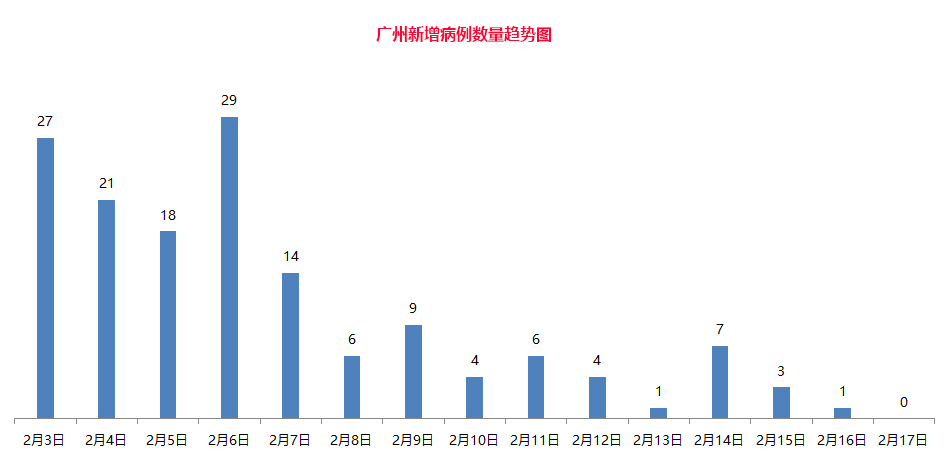 广东省广州疫情期间工资状况探析