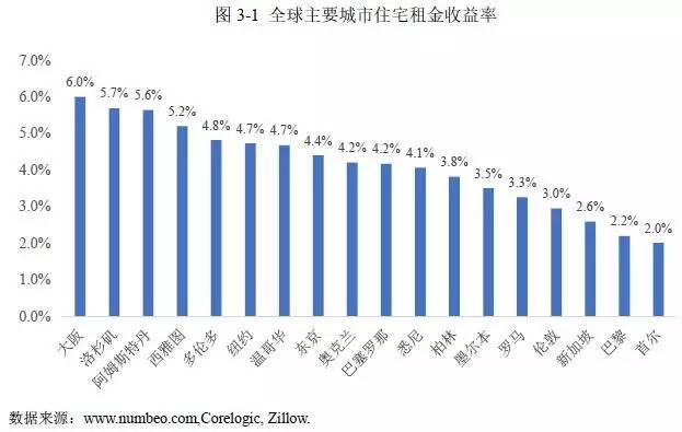 适合投资房产的城市，探寻最佳投资目的地