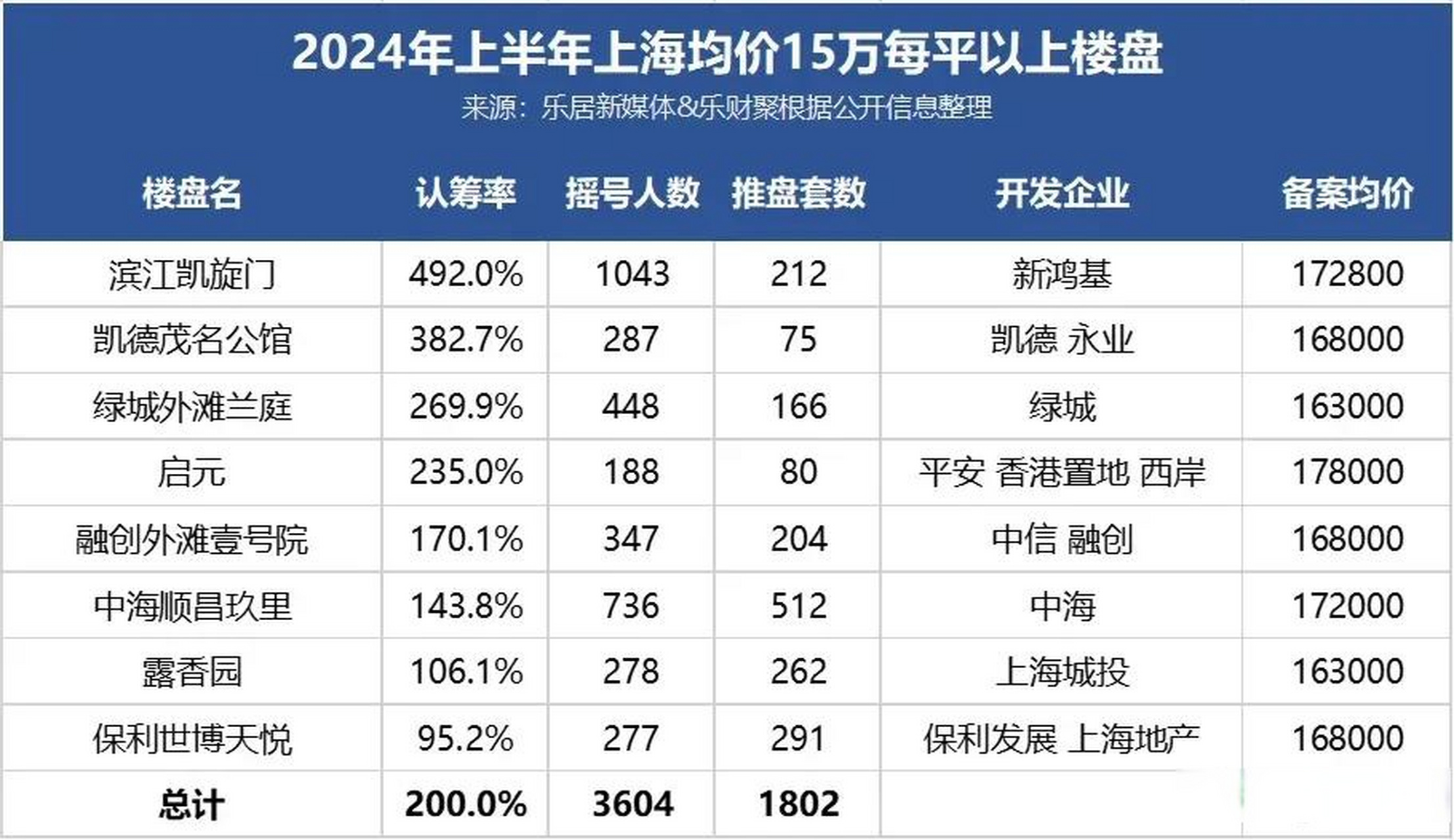 上海房产排名，探索魔都房产市场的繁华与机遇