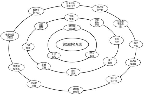 江苏省科技项目体系，构建与发展