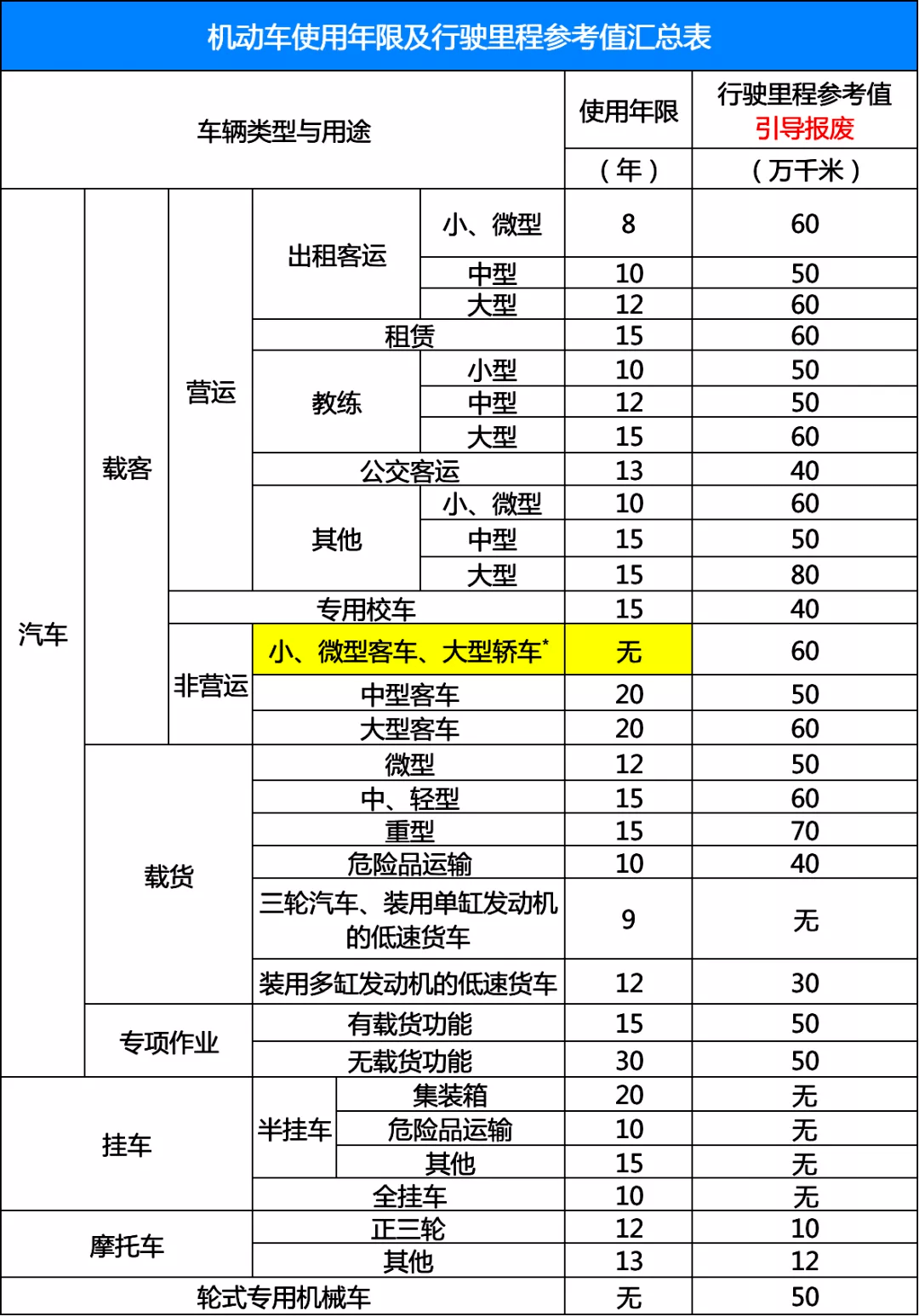 广东省修车登记制度要求，规范行业管理，保障消费者权益