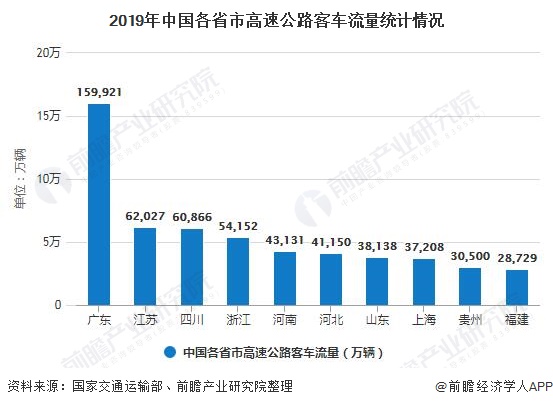 广东省公路里程人均排名，探讨交通发展的现状与未来