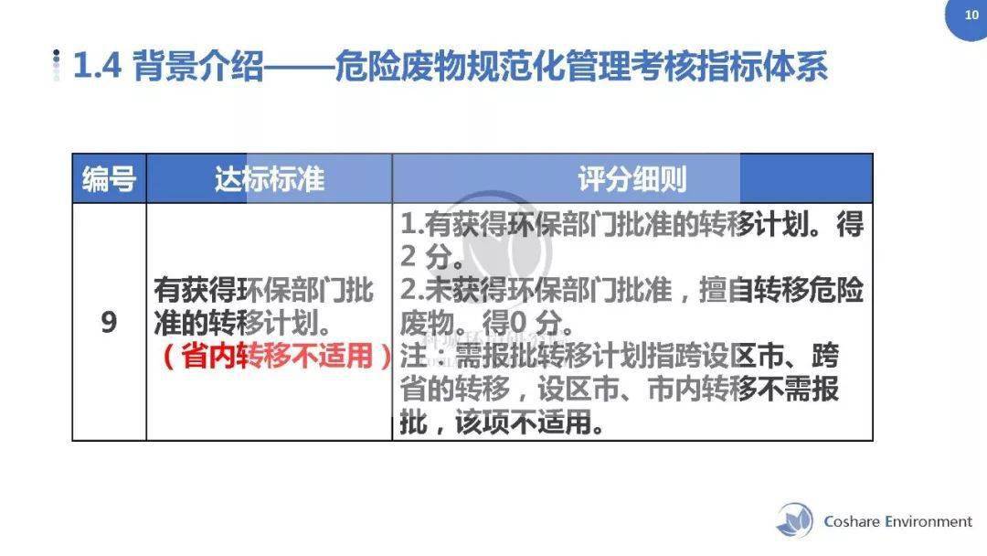 广东省危险废物联单制度下的环保管理与挑战