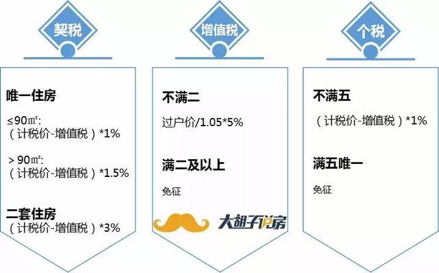 深圳房产计税价格查询，了解与掌握的关键步骤