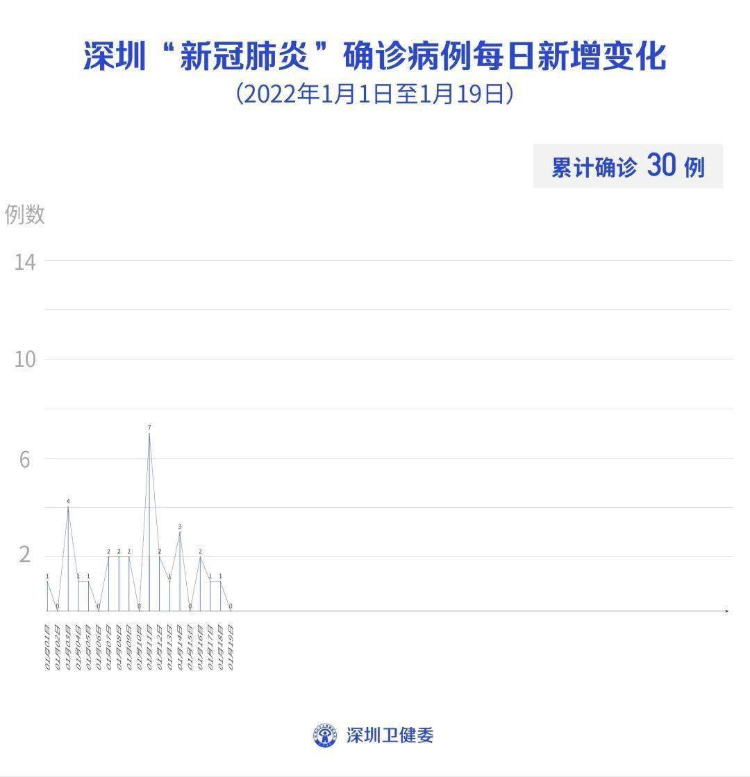 广东省新增一例美国疫情病例，挑战与应对策略