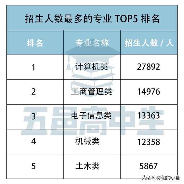 广东省上本科率2020，分析与展望