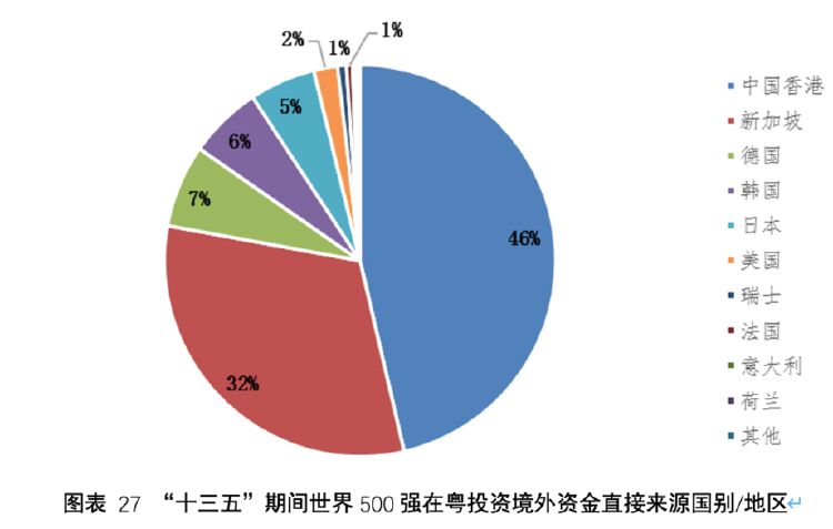 广东省境外投资的发展与影响