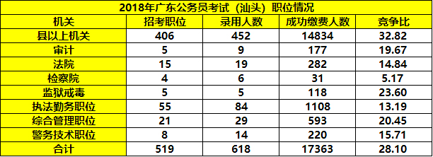 广东省考汕头竞争比，深度解析与前景展望