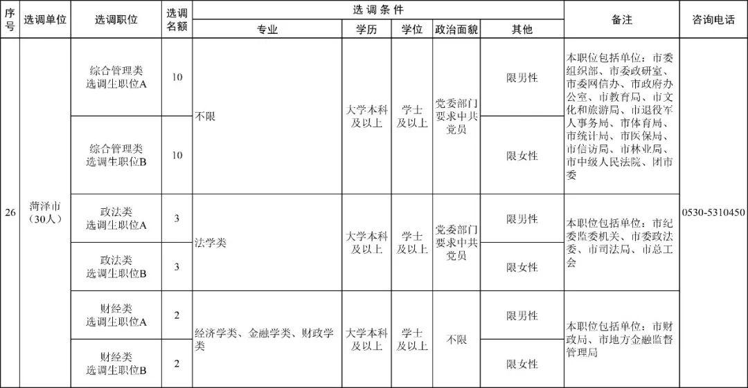 广东省审计厅选调生，担当与成长