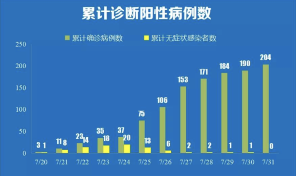 广东省东莞市防疫中心电话的重要性及其作用