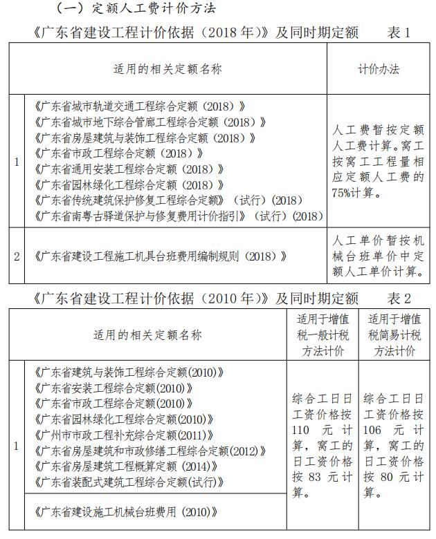 广东省定额机上人工，现代化建筑行业的协同力量