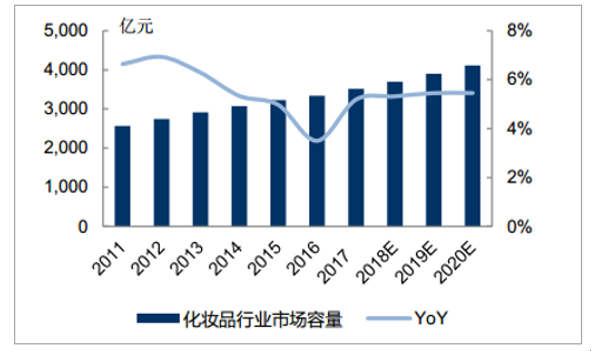 广东省面膜代工供应，产业优势与发展前景