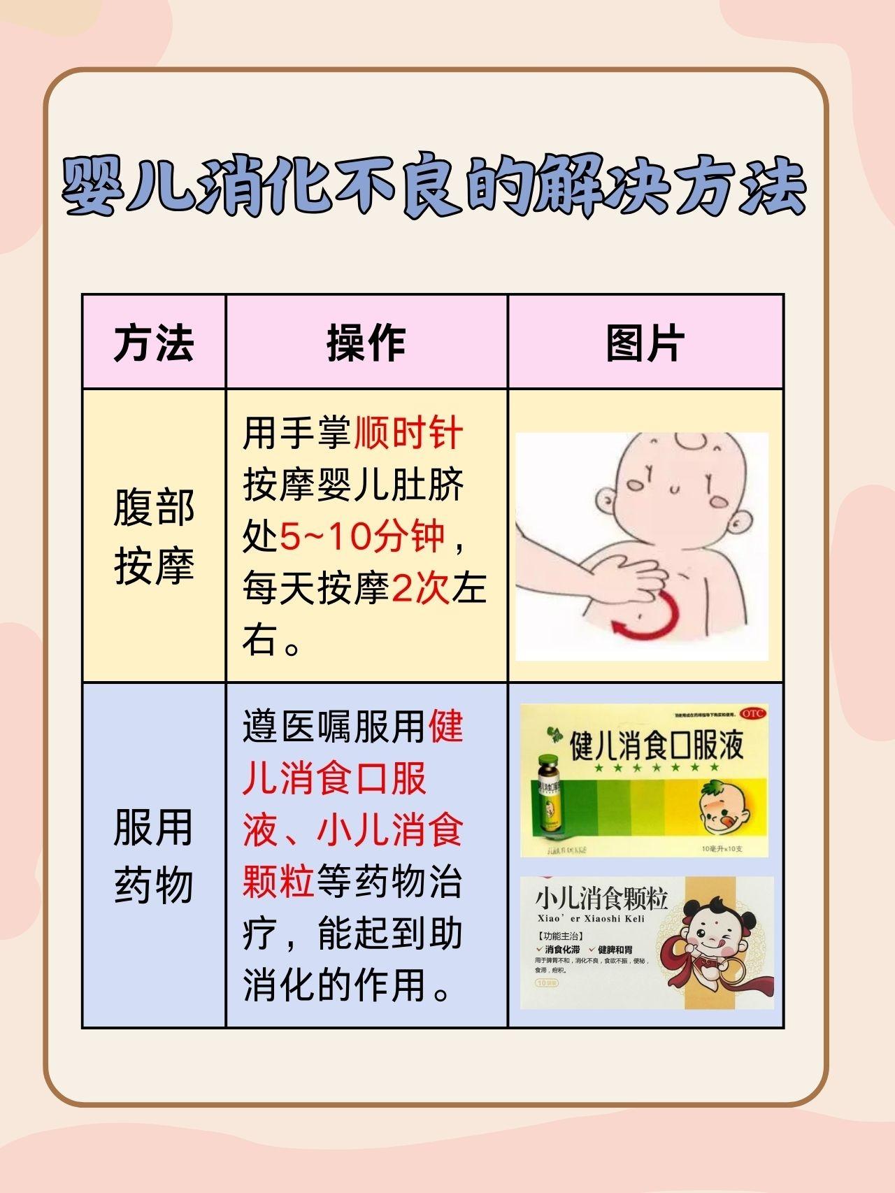 三个月宝宝消化不良应对措施