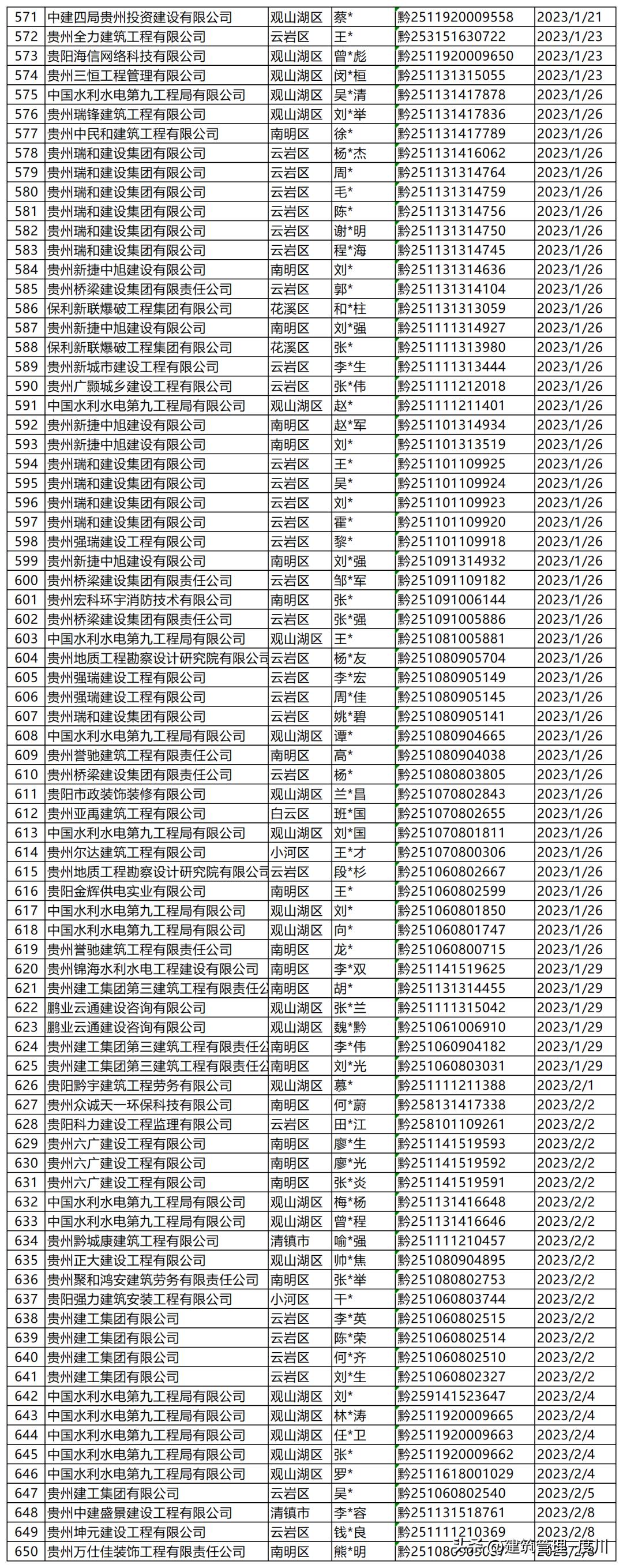 广东省二级建造师注册详解